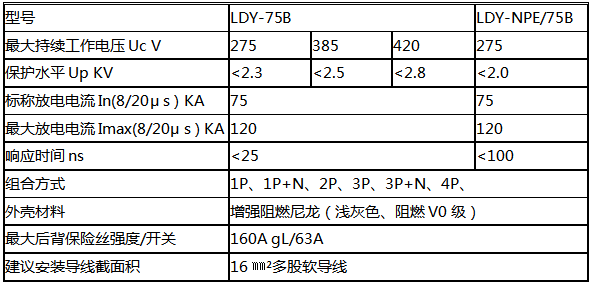 一級電源防雷器技術參數(shù)