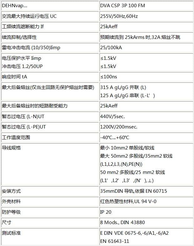 DEHN 開關(guān)型浪涌保護器技術(shù)參數(shù)1