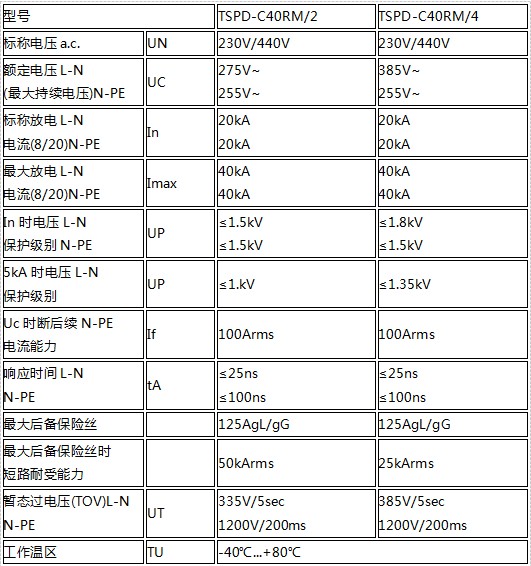 二級限壓型電源防雷器技術(shù)參數(shù)