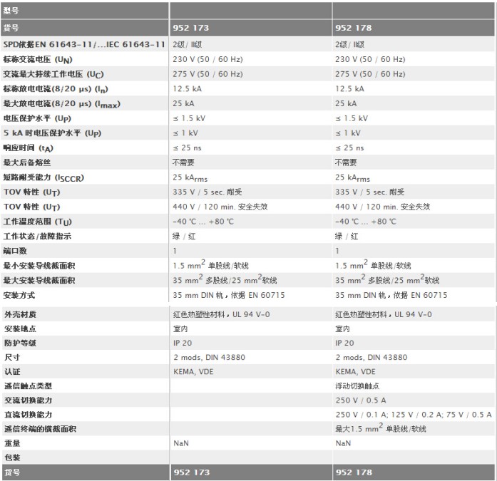 模塊式電涌保護(hù)器(二級(jí))規(guī)格參數(shù)