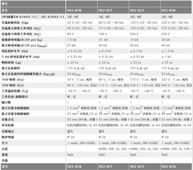 可插拔式電涌保護器(單極) 技術(shù)參數(shù)