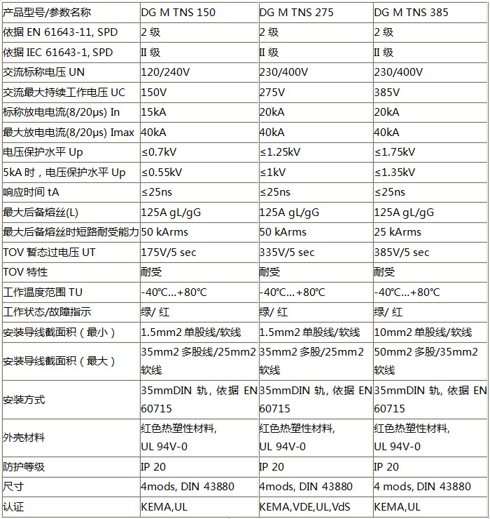 DEHN模塊式電涌保護器（二級）技術(shù)參數(shù)