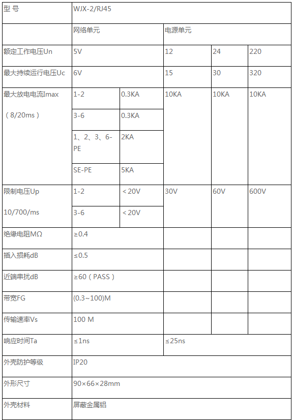 監(jiān)控二合一防雷器技術參數(shù)