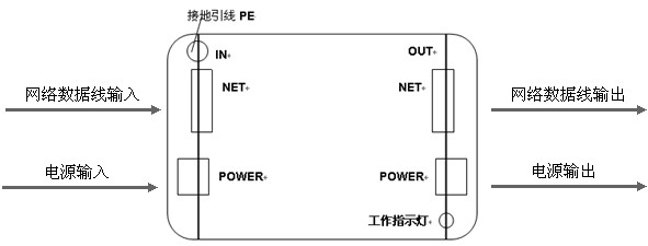 監(jiān)控二合一防雷器產品接線圖