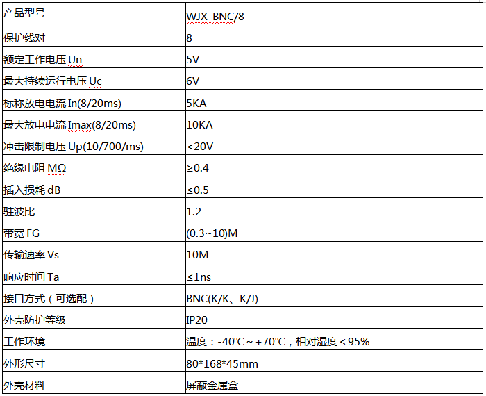 八路視頻信號防雷器技術參數(shù)