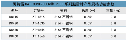 預(yù)放電避雷針型號參數(shù)表 預(yù)放電避雷針型號參數(shù)表