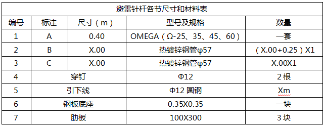 OMEGA提前放電避雷針技術參數