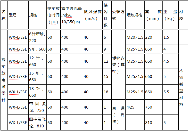 雷科星提前放電避雷針技術參數