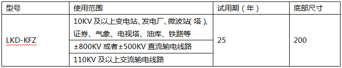 鐵路專(zhuān)用可控放電避雷針電氣參數(shù)