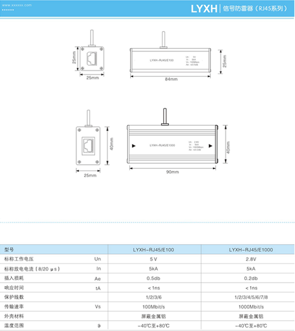 LYXH信號防雷器（RJ45系列）技術參數(shù)