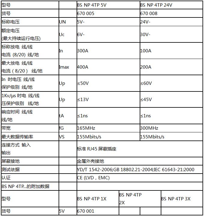 八口網(wǎng)絡信號防雷器技術參數(shù)
