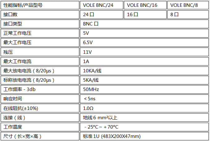 接口信號(hào)電涌保護(hù)器VOLE BNC24技術(shù)參數(shù)