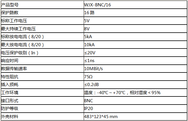 16路視頻信號防雷器技術參數(shù)